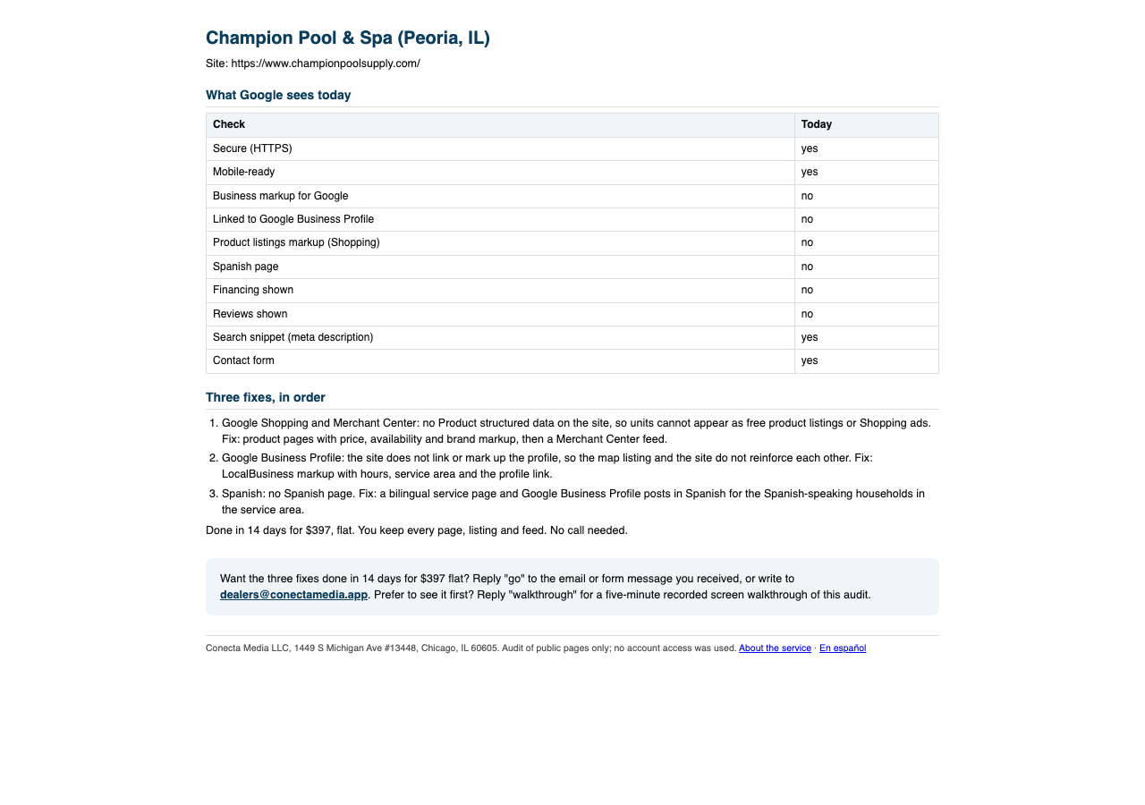 A sample one-page audit on a computer screen: a checklist headed What Google sees today, listing secure connection, mobile ready, business markup, profile link, product listings markup, Spanish page, financing, reviews, search snippet and contact form with yes or no beside each, followed by three numbered fixes in order.